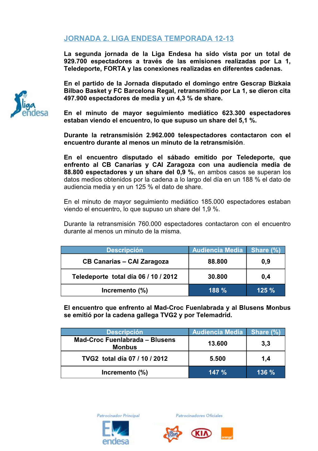 Jornada 2. Liga Endesa Temporada 12-13