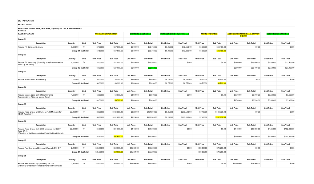 Bid Tabulations