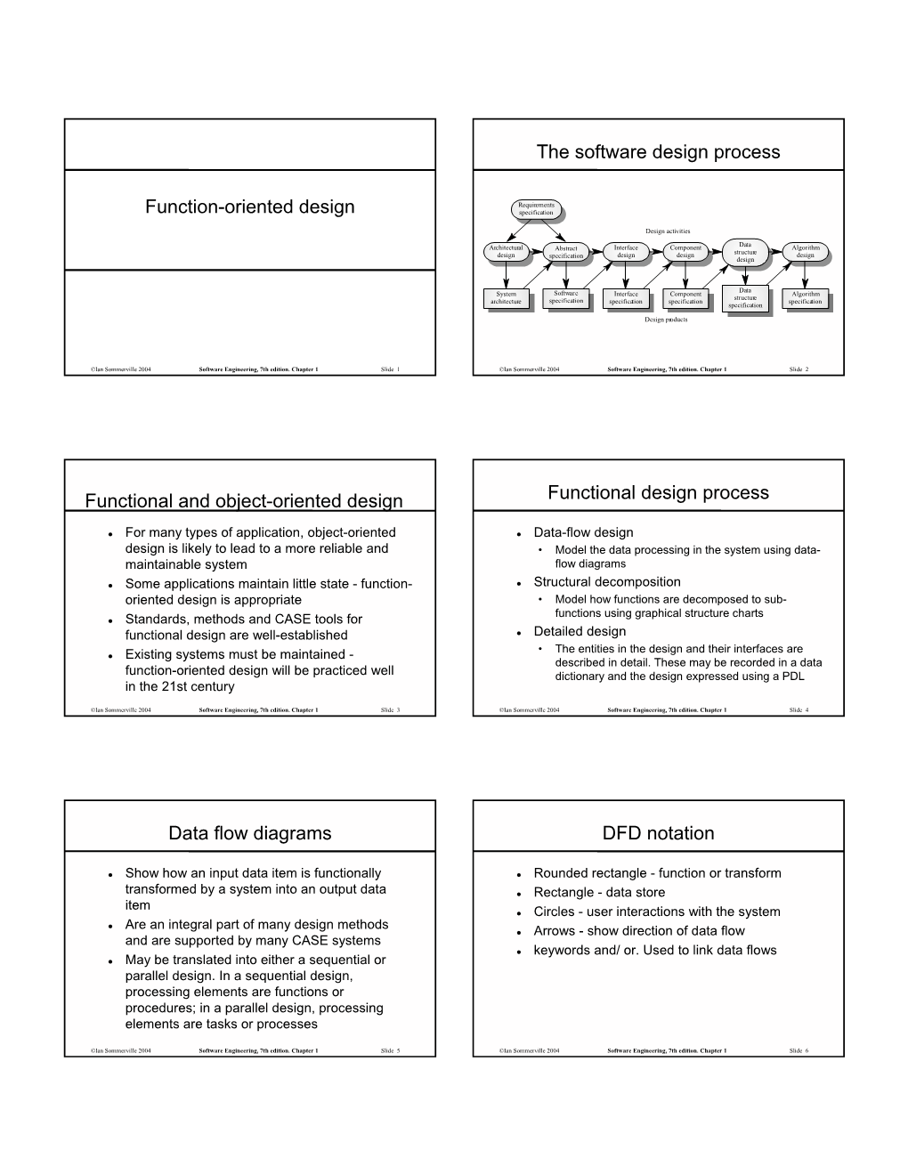 Function-Oriented Design the Software Design Process Functional And