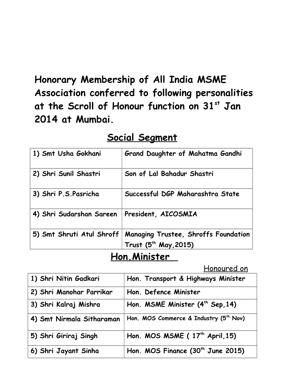 Honorary Membership of All India MSME Association Conferred to Following Personalities at the Scroll of Honour Function on 31St Jan 2014 at Mumbai