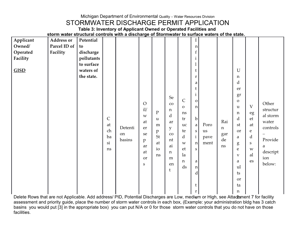 Michigan Department of Environmental Quality Water Resources Division