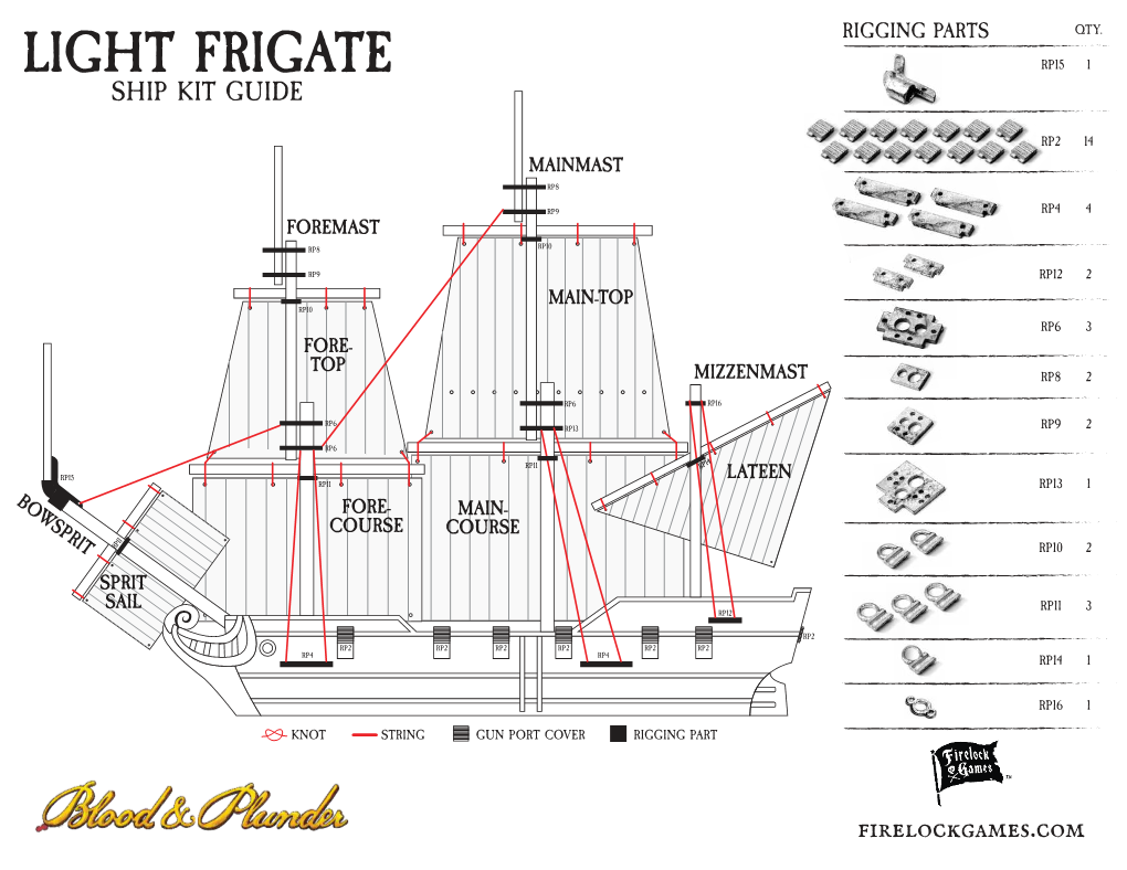 Frigate Rp15 1 Ship Kit Guide