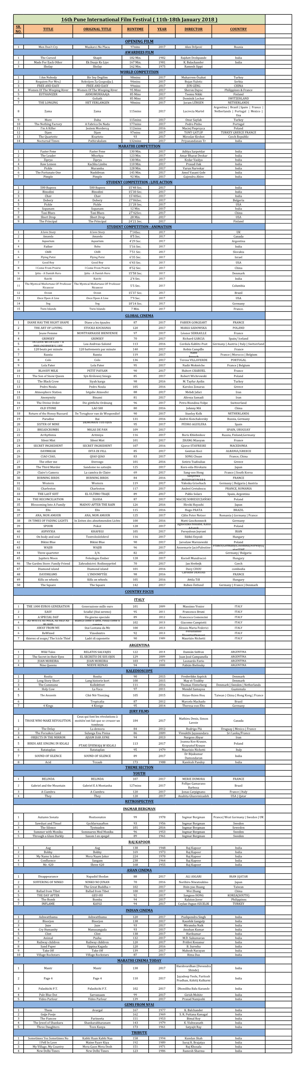 16Th Pune International Film Festival ( 11Th-18Th January 2018 ) SR