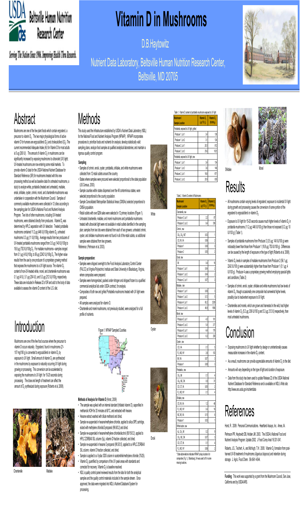 Vitamin D in Mushrooms D.B.Haytowitz Nutrient Data Laboratory, Beltsville Human Nutrition Research Center, Beltsville, MD 20705