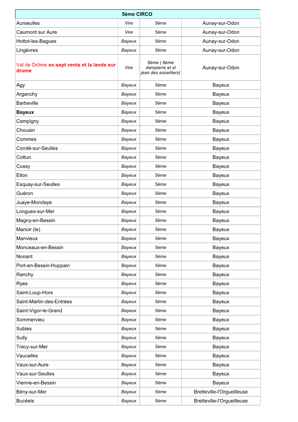 5Ème CIRCO Aurseulles Aunay-Sur-Odon Caumont Sur Aure