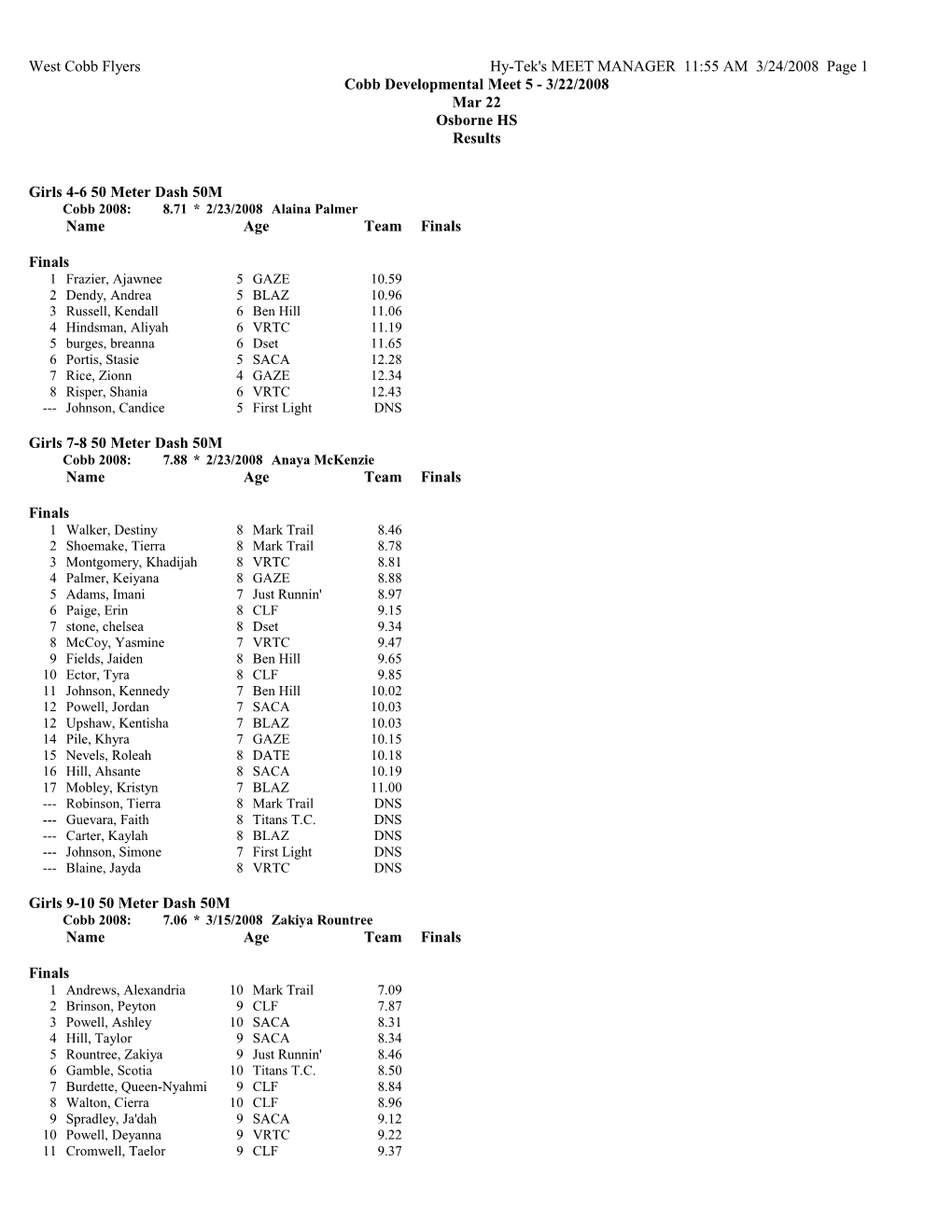 West Cobb Flyers Hy-Tek's MEET MANAGER 11:55 AM 3/24/2008 Page 1