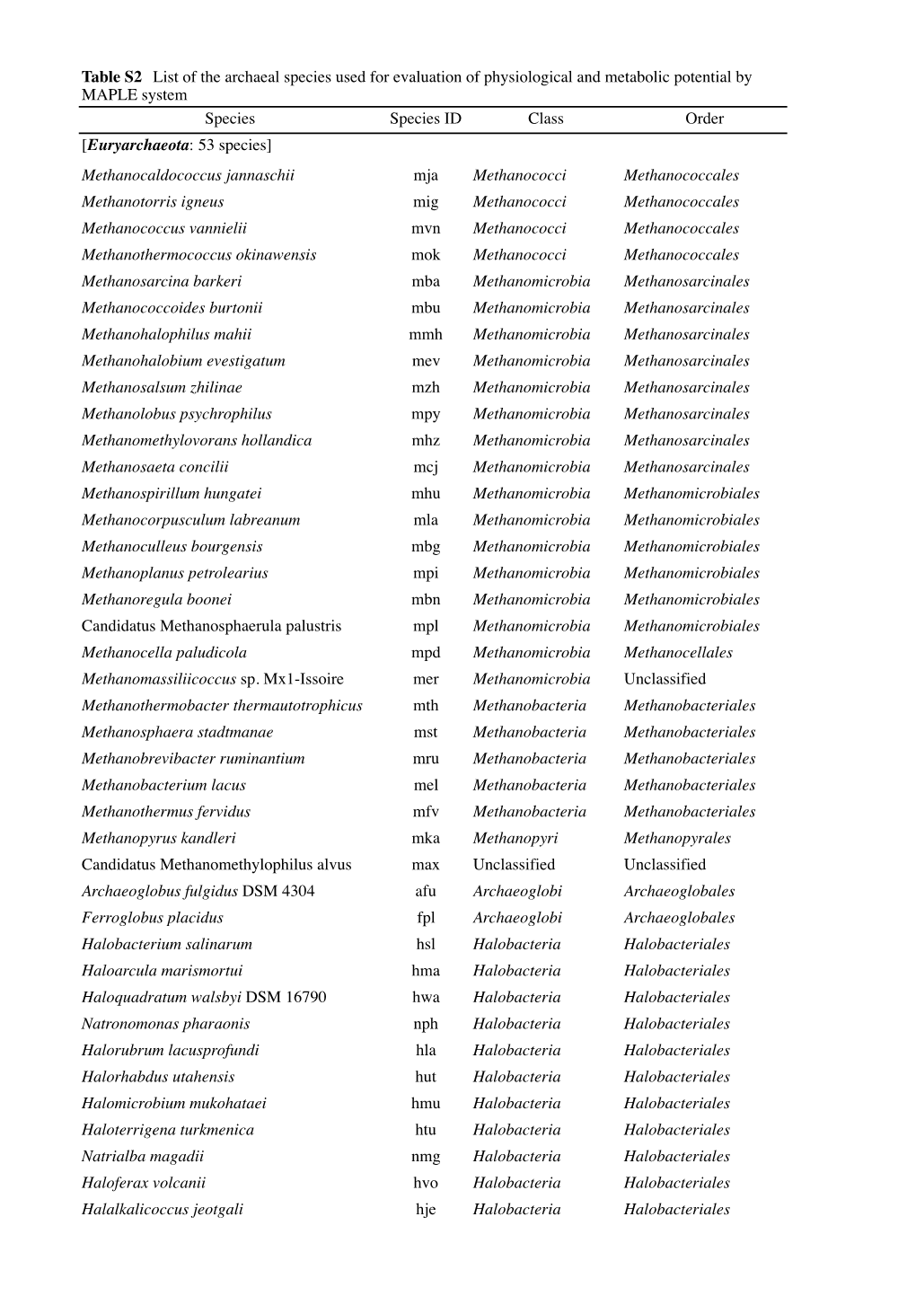 Methanocaldococcus Jannaschii Mja Methanococci Methanococcales