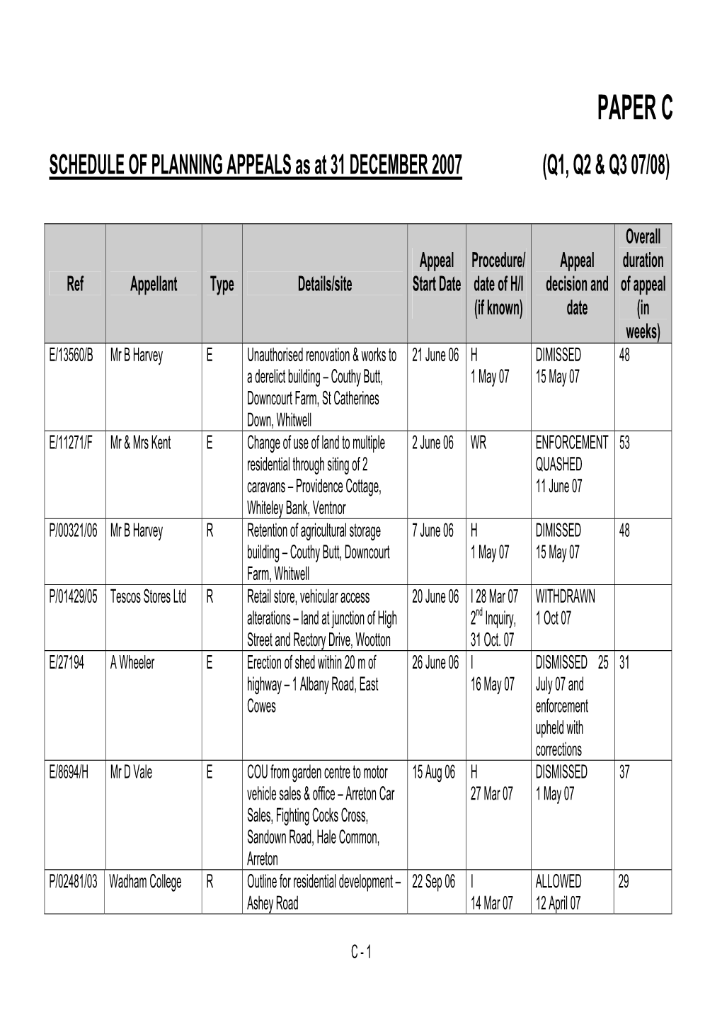 SCHEDULE of PLANNING APPEALS As at 31 DECEMBER 2007 (Q1, Q2 & Q3 07/08)