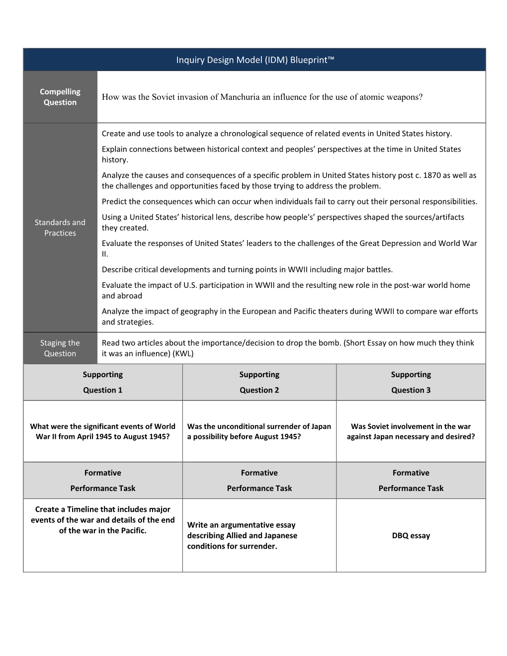 Inquiry Design Model (IDM) Blueprint™