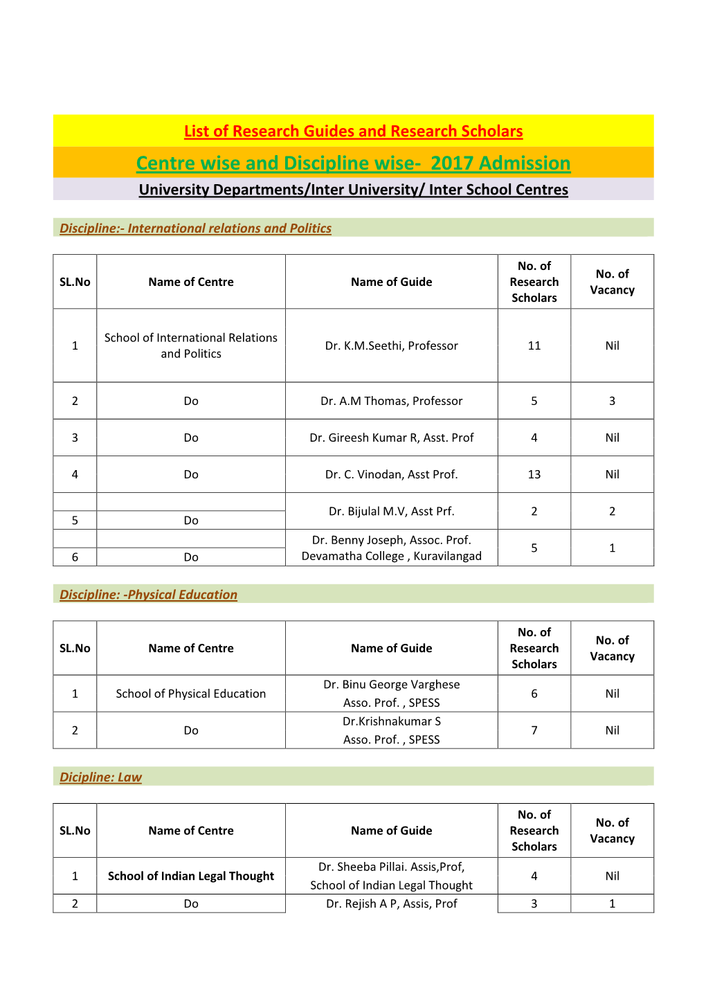 Centre Wise and Discipline Wise- 2017 Admission University Departments/Inter University/ Inter School Centres