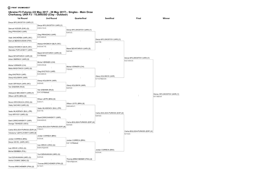 Ukraine F3 Futures