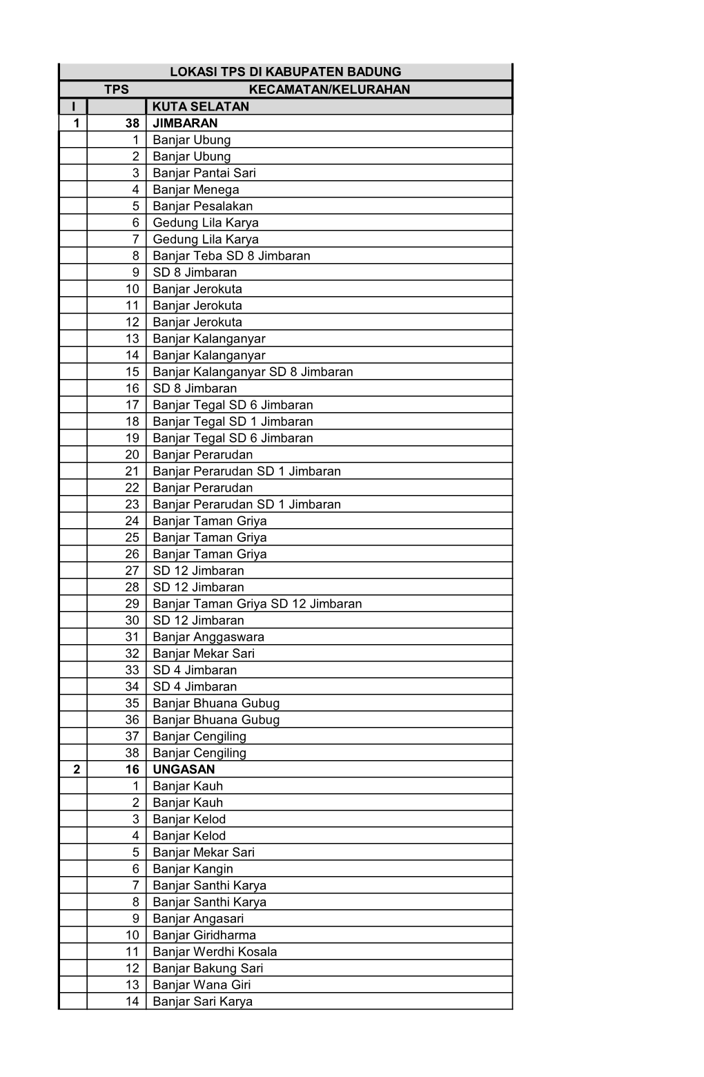 Tps Kecamatan/Kelurahan I Kuta Selatan 1 38 Jimbaran 1