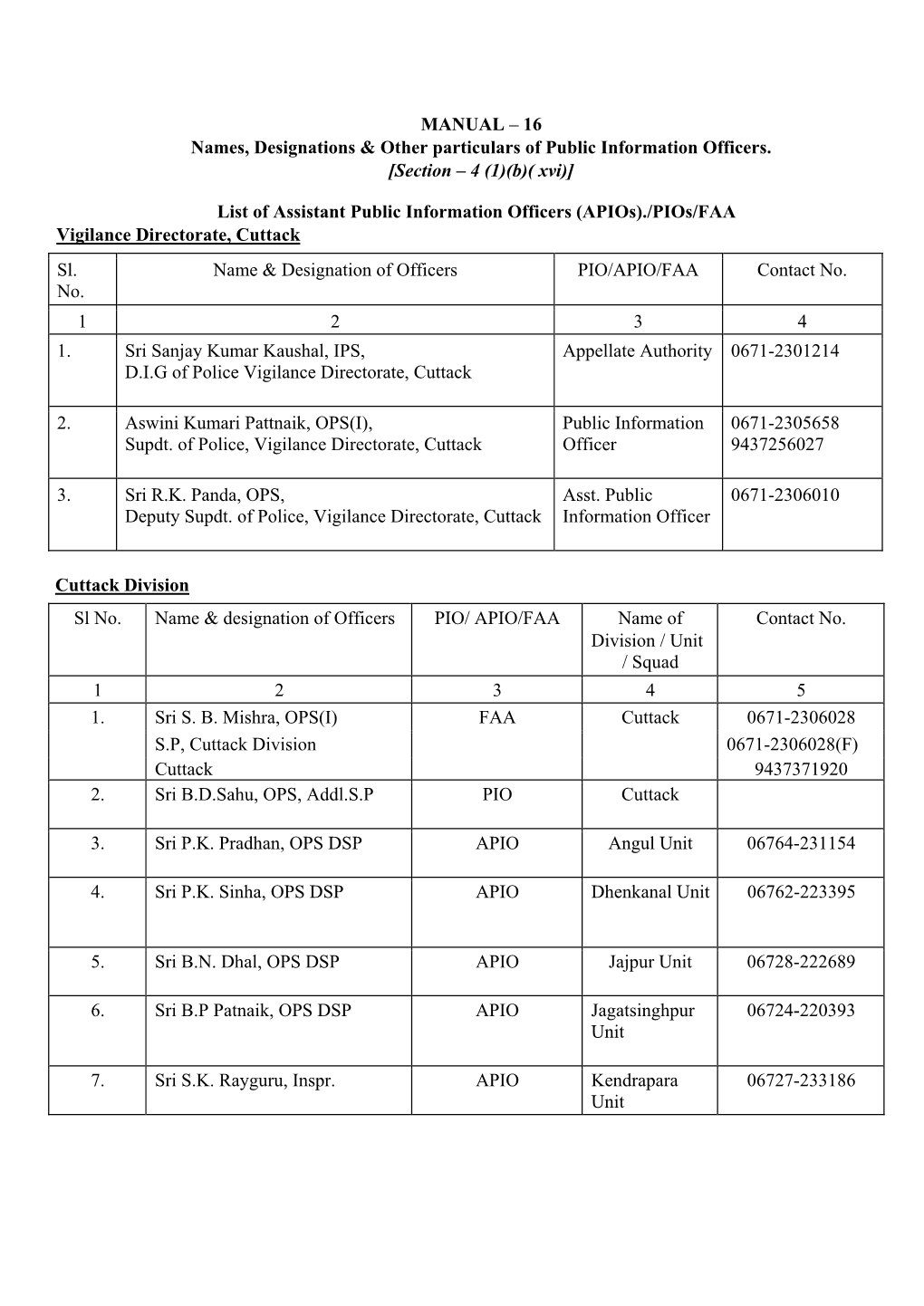 MANUAL – 16 Names, Designations & Other