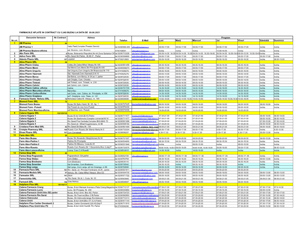 FARMACII LA 09.06.2021.Pdf