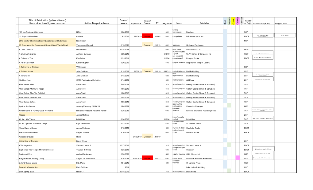 Publication Ruling List -Effective FY 2020 (2)