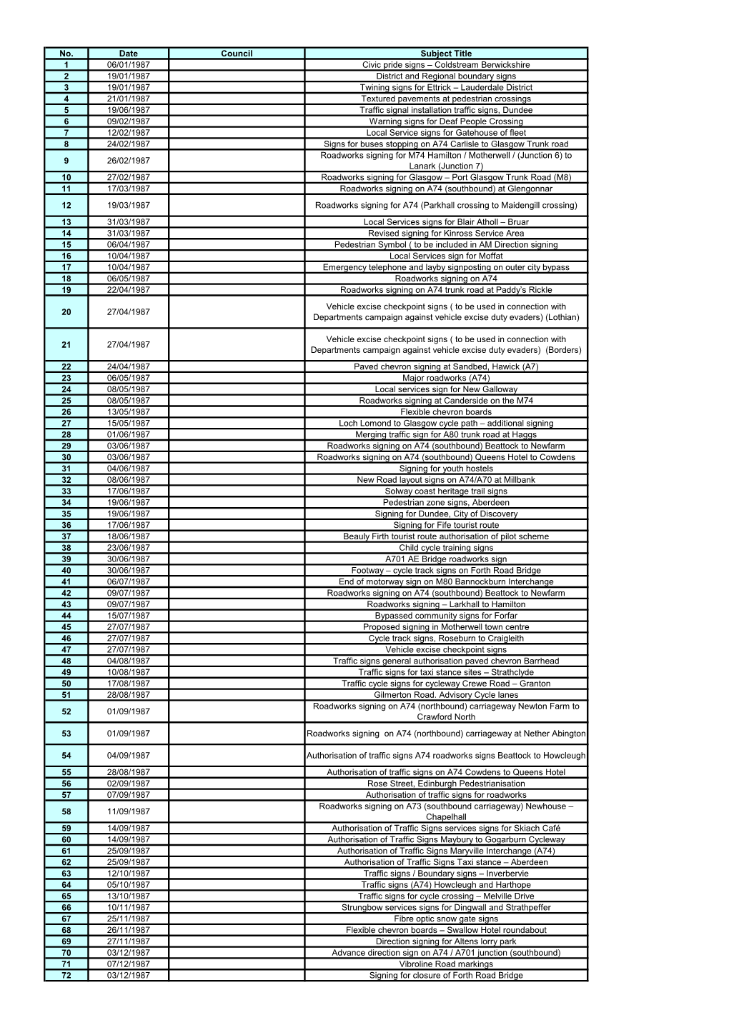 1 to 1636 Approved-Traffic-Signs-1.Pdf