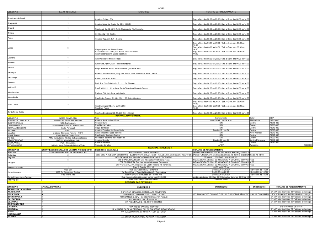 GOIÁS Página 1 MUNICÍPIO SALAS DE VACINA ENDEREÇO