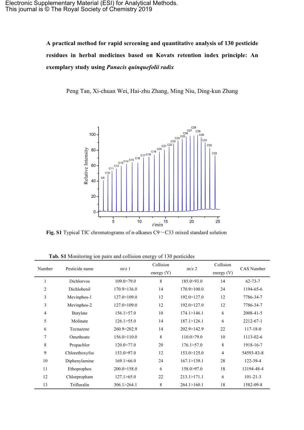 A Practical Method for Rapid Screening and Quantitative Analysis of 130 Pesticide