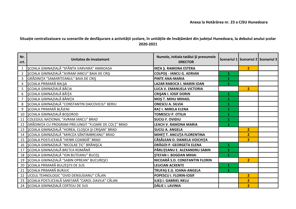 Anexa La Hotărârea Nr. 23 a CJSU Hunedoara Situație Centralizatoare Cu Scenariile De Desfășurare a Activității Școlare