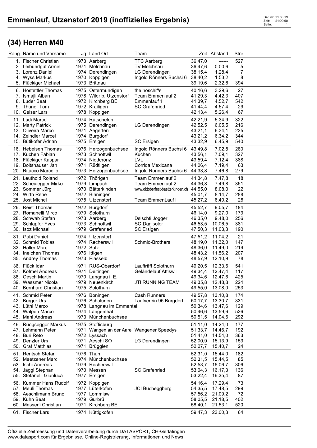 Emmenlauf, Utzenstorf 2019 (Inoffizielles Ergebnis) Zeit: 21:00:50 Seite: 1