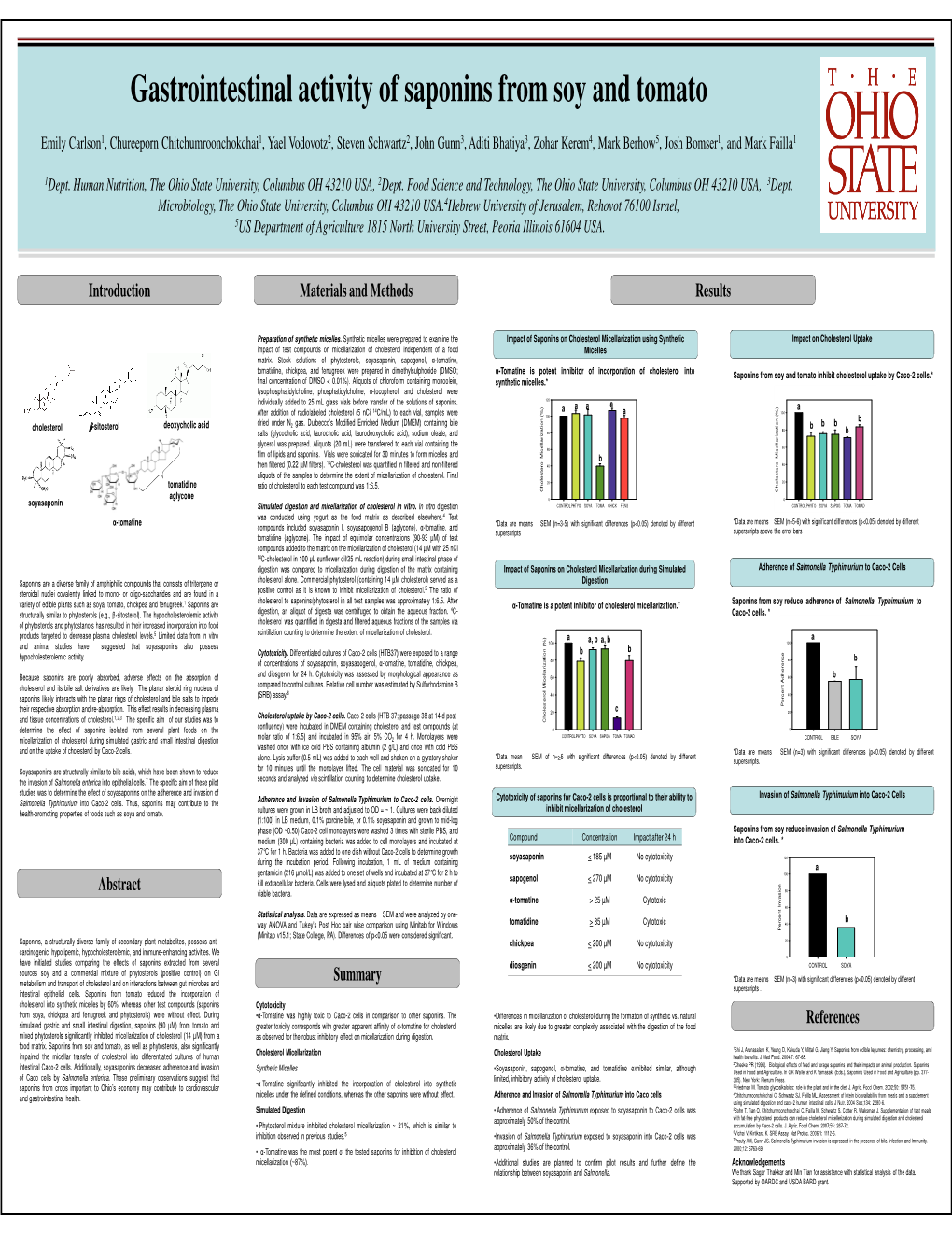 Gastrointestinal Activity of Saponins from Soy and Tomato