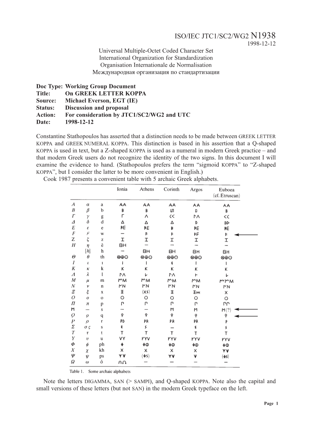 On GREEK LETTER KOPPA Source: Michael Everson, EGT (IE) Status: Discussion and Proposal Action: for Consideration by JTC1/SC2/WG2 and UTC Date: 1998-12-12