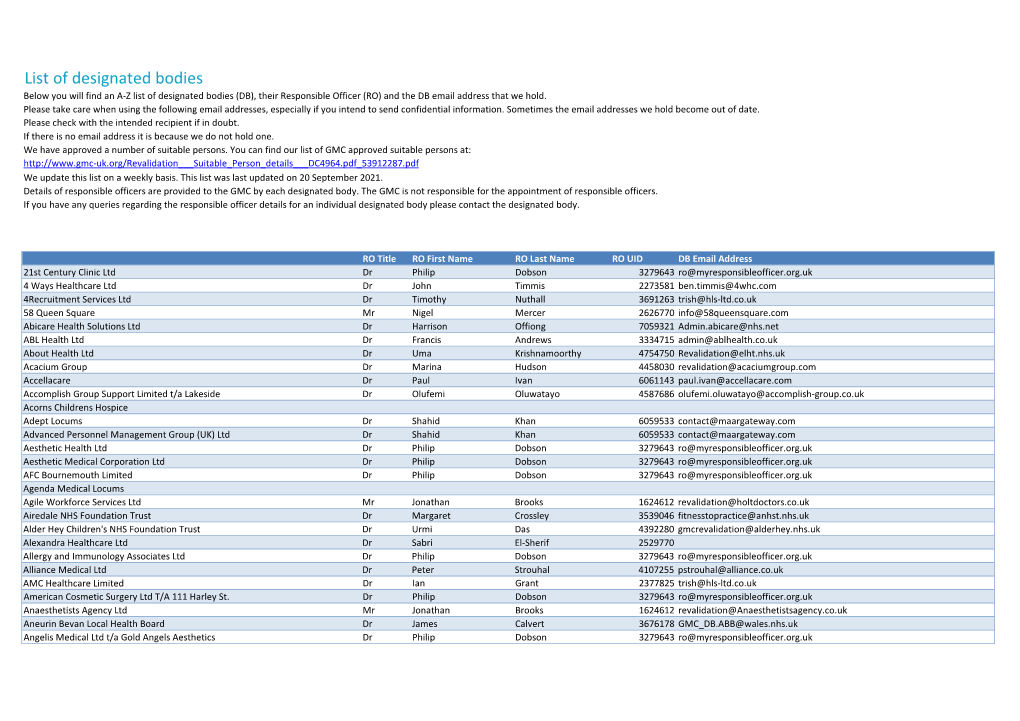 List of Designated Bodies Below You Will Find an A-Z List of Designated Bodies (DB), Their Responsible Officer (RO) and the DB Email Address That We Hold