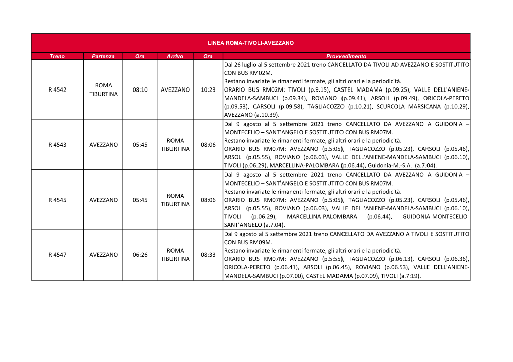 R 4542 ROMA TIBURTINA 08:10 AVEZZANO 10:23 Dal 26 Luglio Al 5