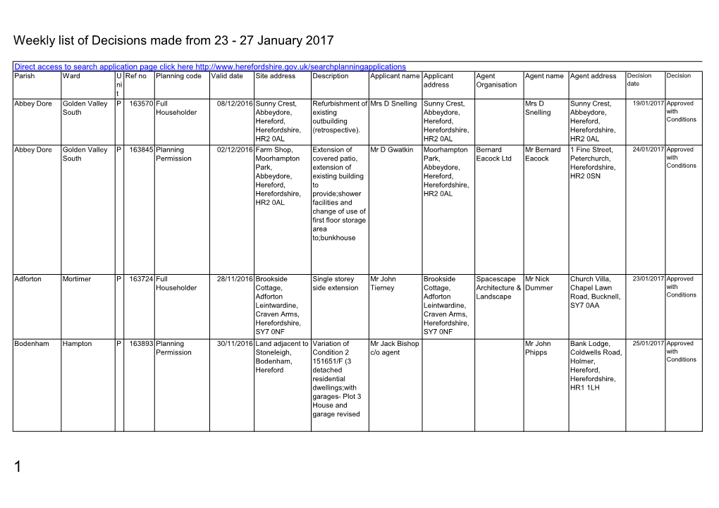 Weekly List of Decisions Made from 23 - 27 January 2017