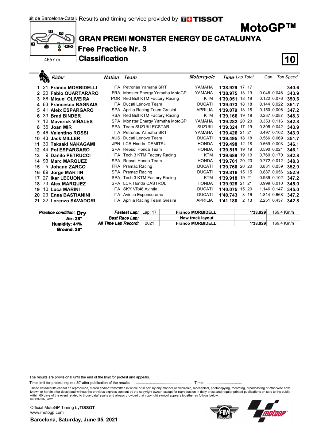 R Practice CLASSIFICATION