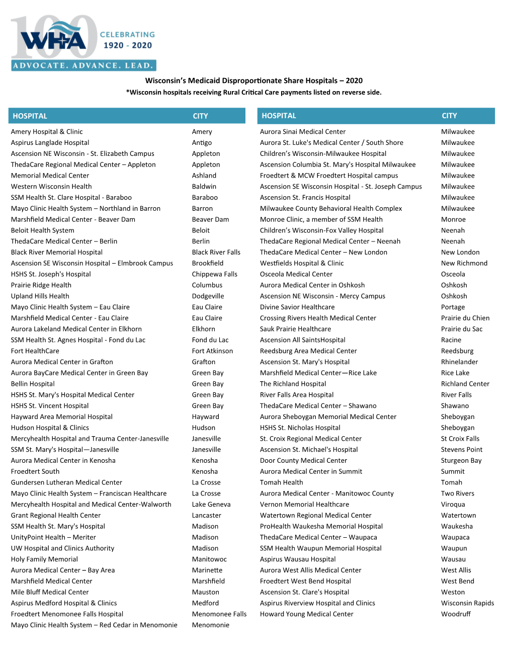 Wisconsin's Medicaid Disproportionate Share Hospitals