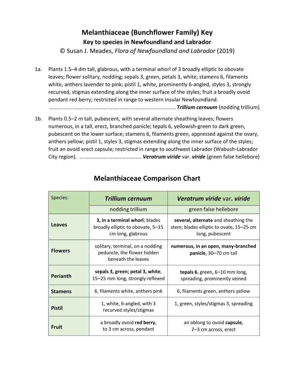 Melanthiaceae Key & Chart