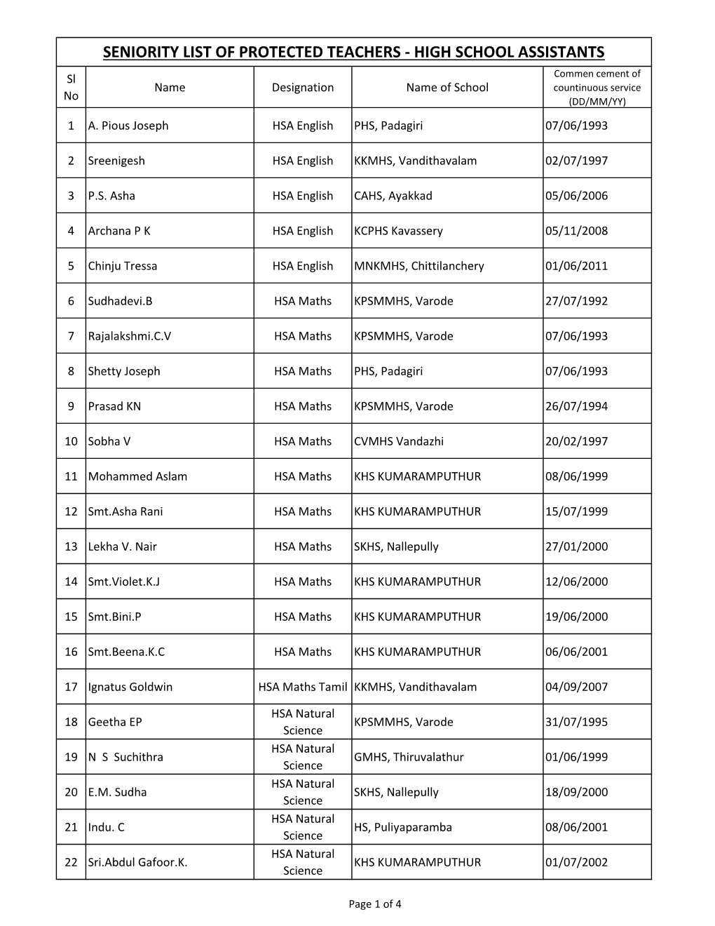 SENIORITY LIST of PROTECTED TEACHERS - HIGH SCHOOL ASSISTANTS Sl Commen Cement of Name Designation Name of School Countinuous Service No (DD/MM/YY) 1 A