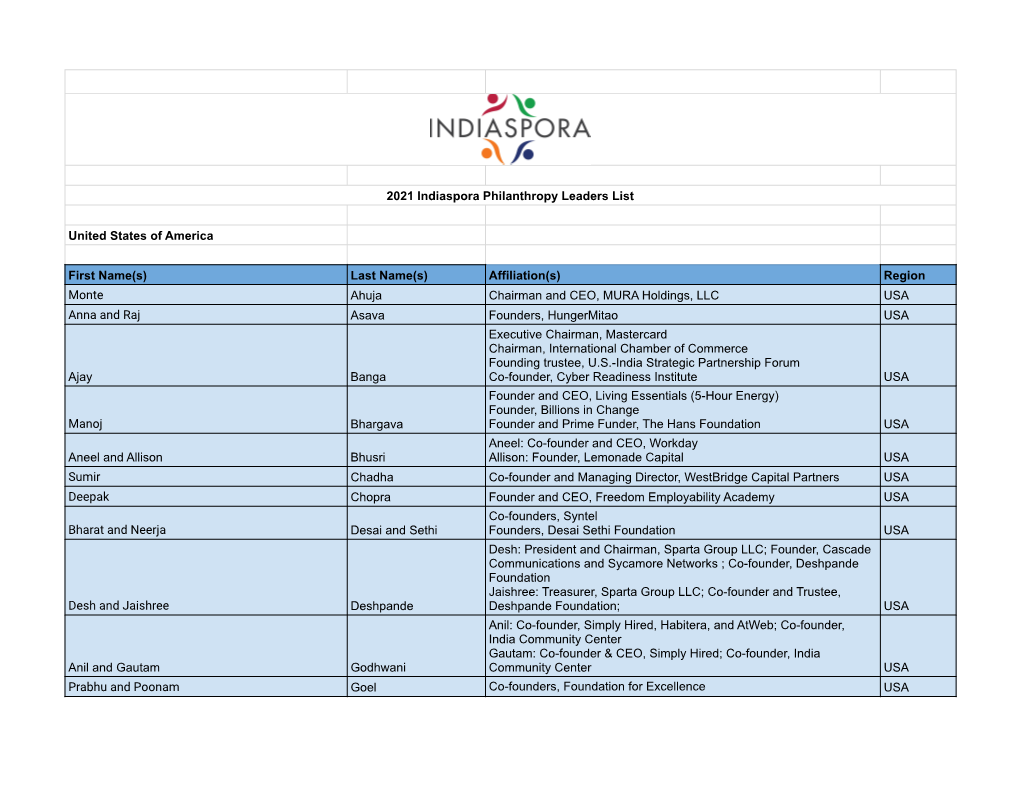 Full Philanthropy Leaders List