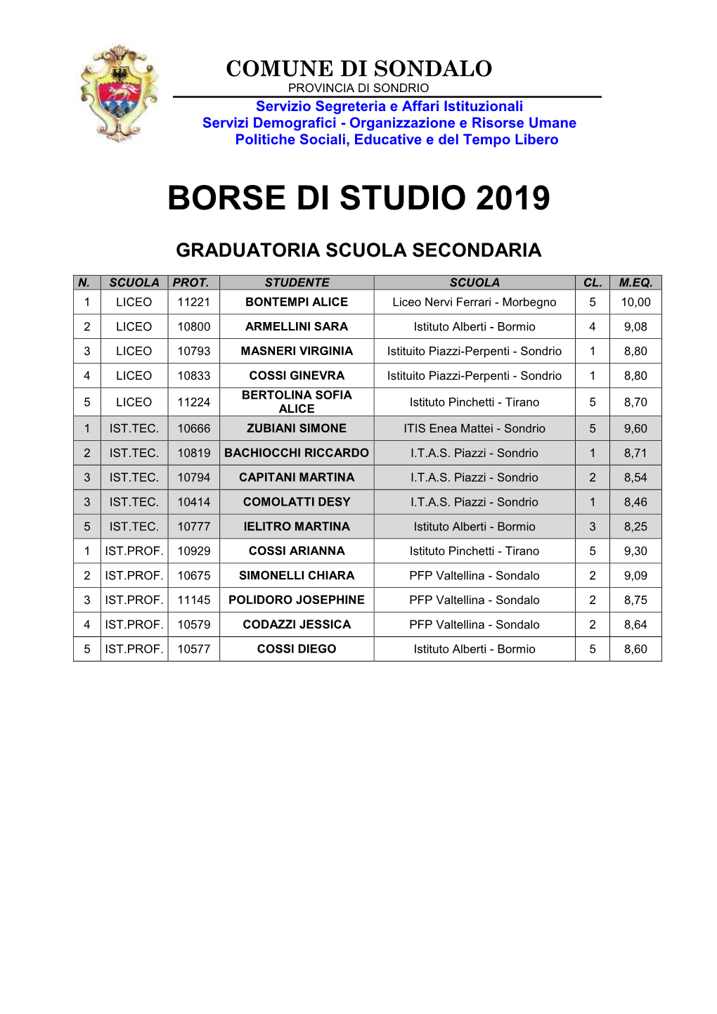 Borse Di Studio 2019