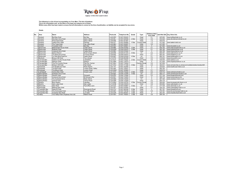 The Following Is a List of Local Accomodation on Ynys Mon / the Isle of Anglesey This Is for Information Only, As the Ring O Fire Does Not Endorse Any of These