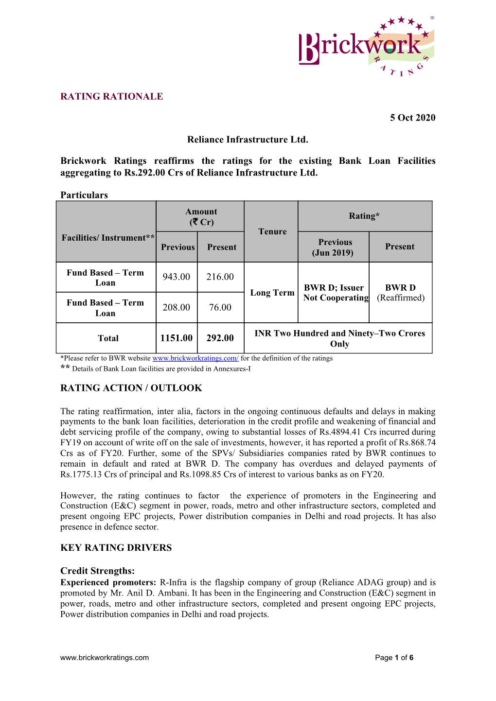 RATING RATIONALE 5 Oct 2020 Reliance Infrastructure Ltd. Brickwork Ratings Reaffirms the Ratings for the Existing Bank Loan Fa