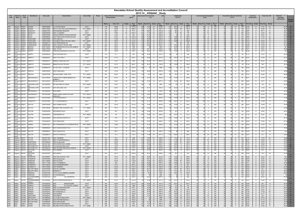 KSQAAC STUDY RESULT 2013-14.Pdf