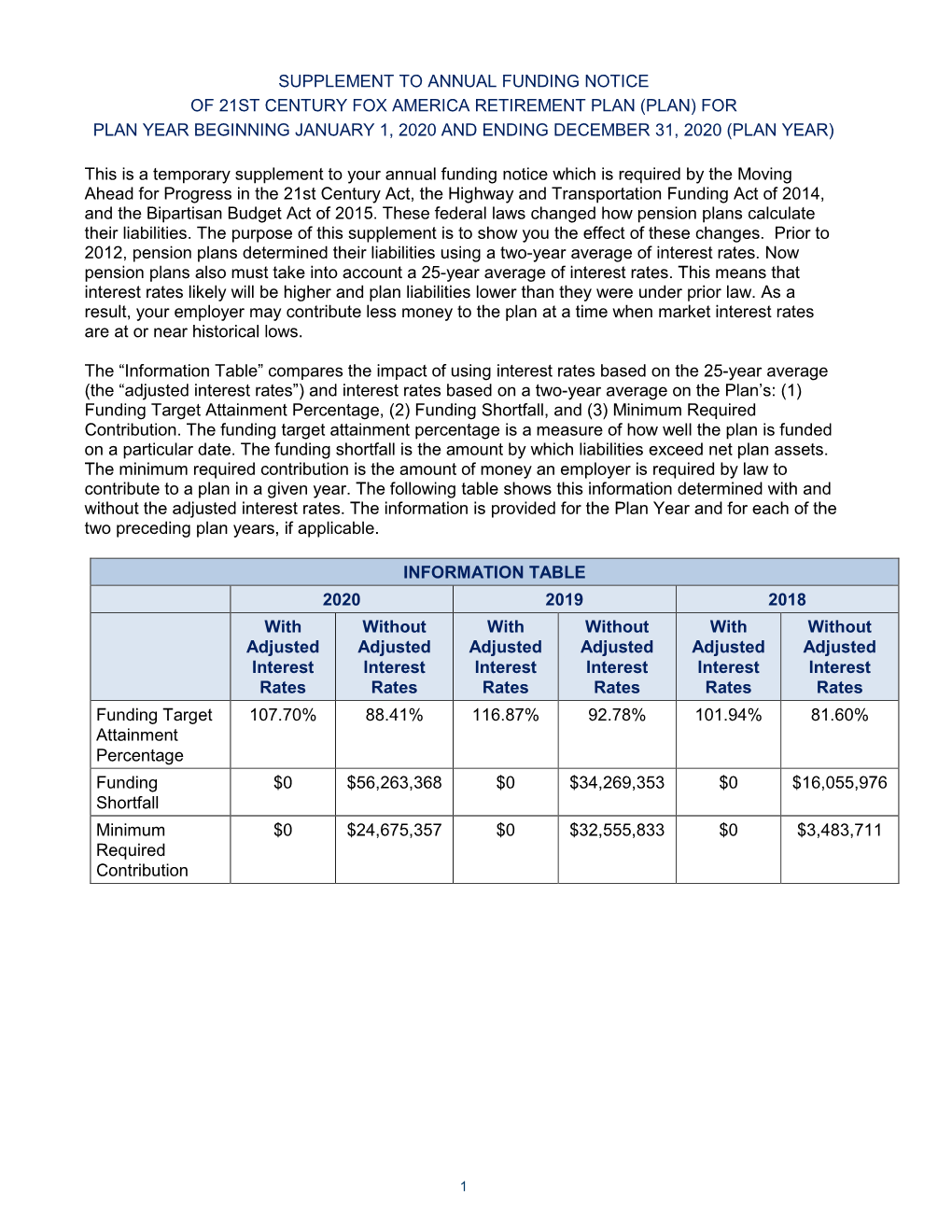 21St Century Fox America Retirement Plan (Plan) for Plan Year Beginning January 1, 2020 and Ending December 31, 2020 (Plan Year)