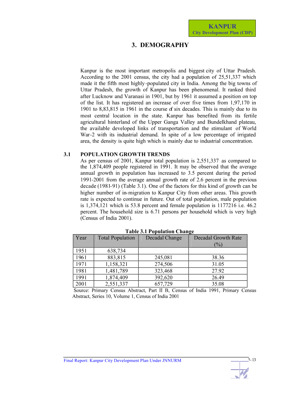 Kanpur 3. Demography