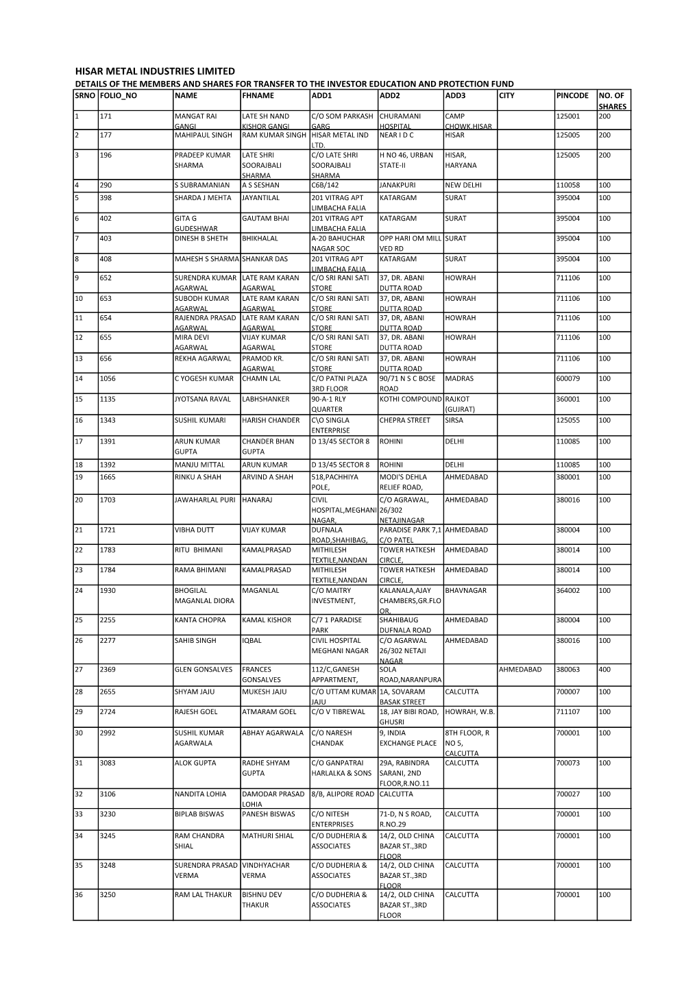 Transfer of Shares to IEPF