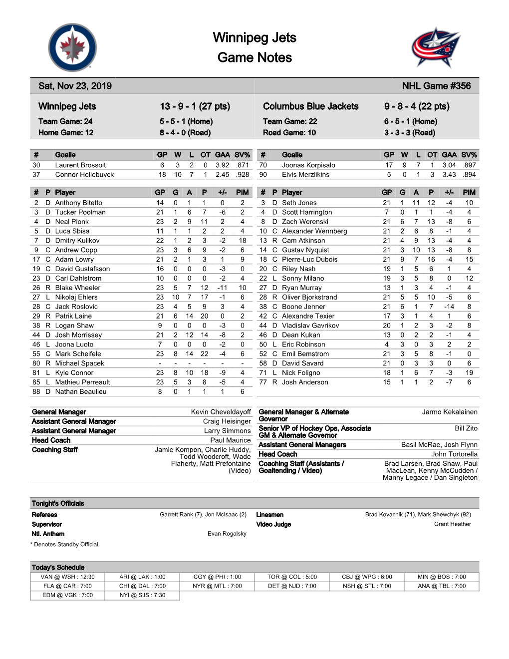 Winnipeg Jets Game Notes