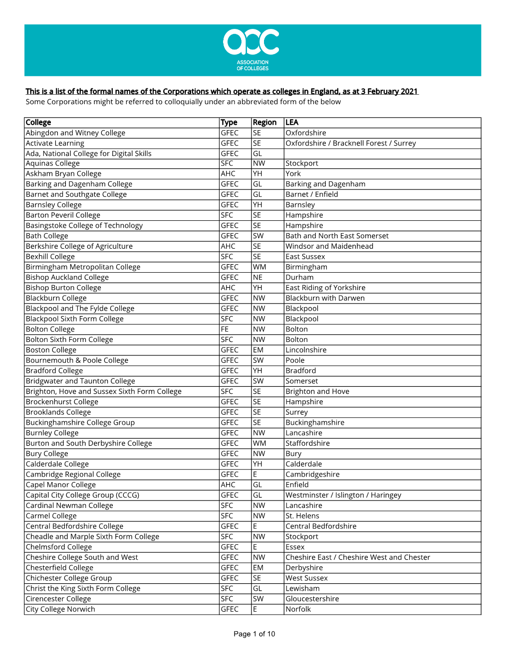 237 Colleges in England.Pdf (PDF,196.15