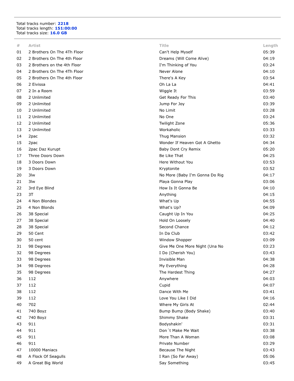 Total Tracks Number: 2218 Total Tracks Length: 151:00:00 Total Tracks Size: 16.0 GB