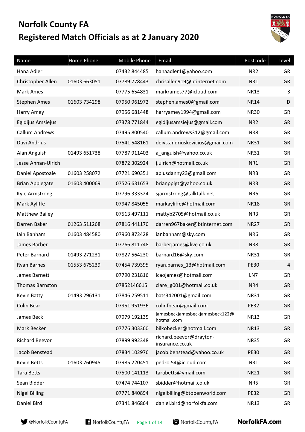 Norfolk County FA Registered Match Officials As at 2 January 2020