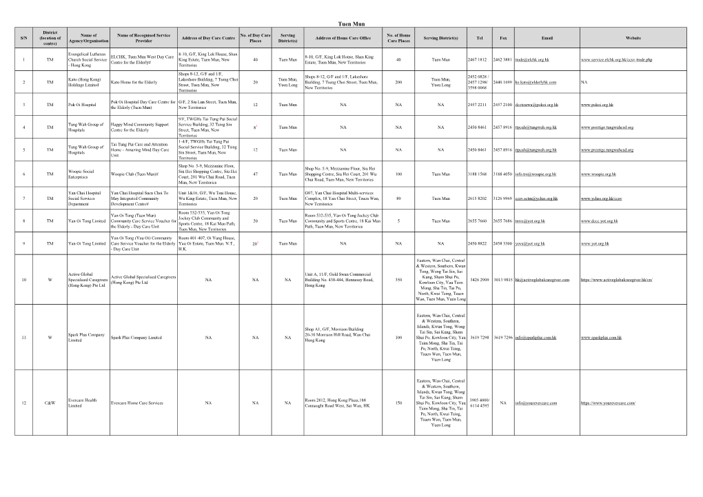 Rsps of the Second Phase of the Pilot Scheme in Kwun Tong District