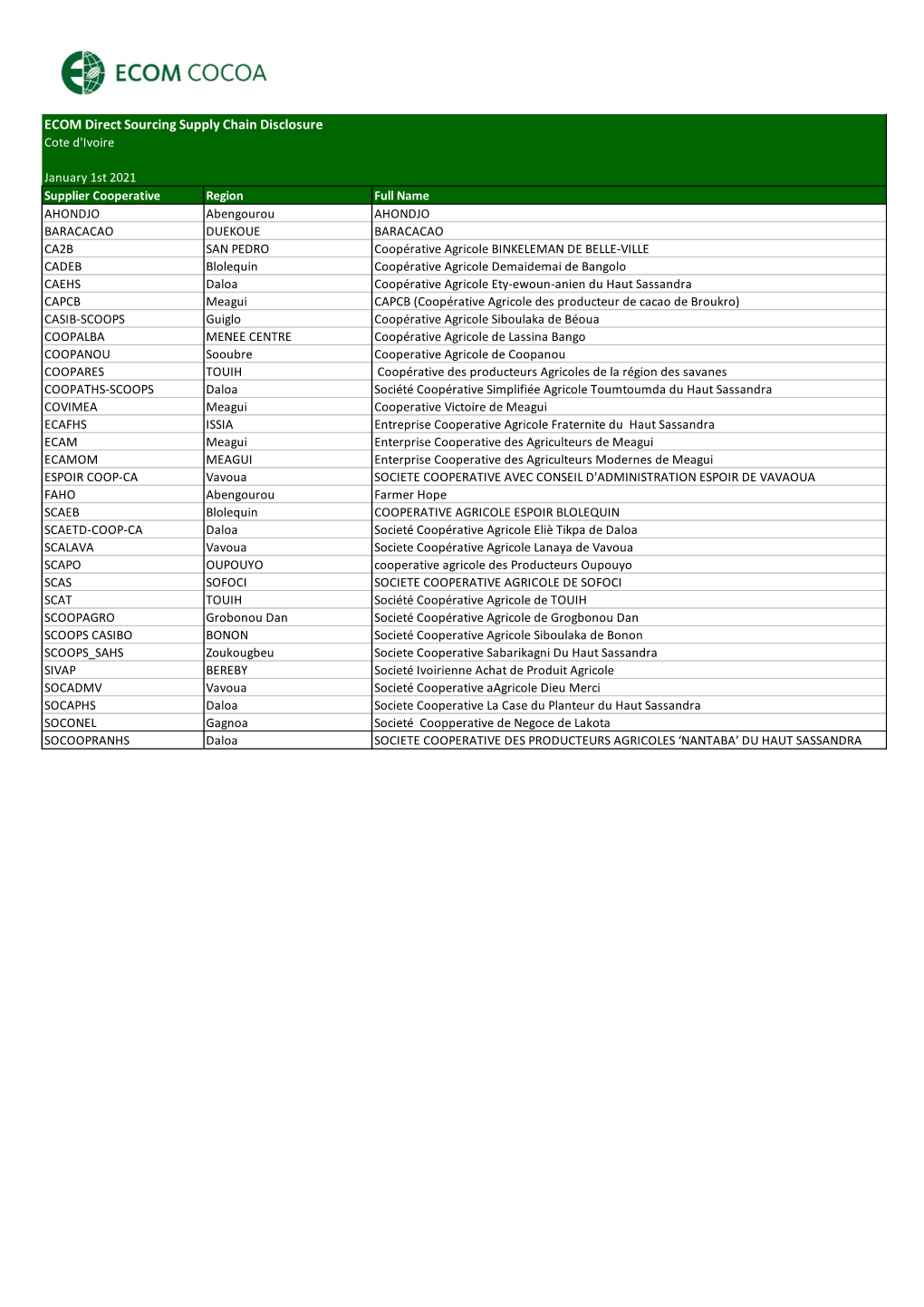 ECOM Direct Sourcing Supply Chain Disclosure Cote D'ivoire