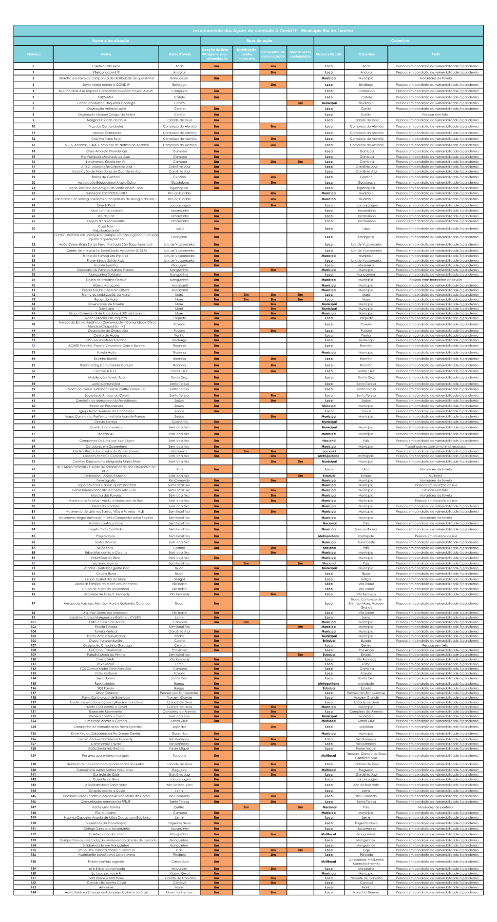 Tabela De Ações