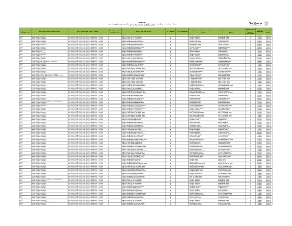 Concesión, Licencia, Permiso