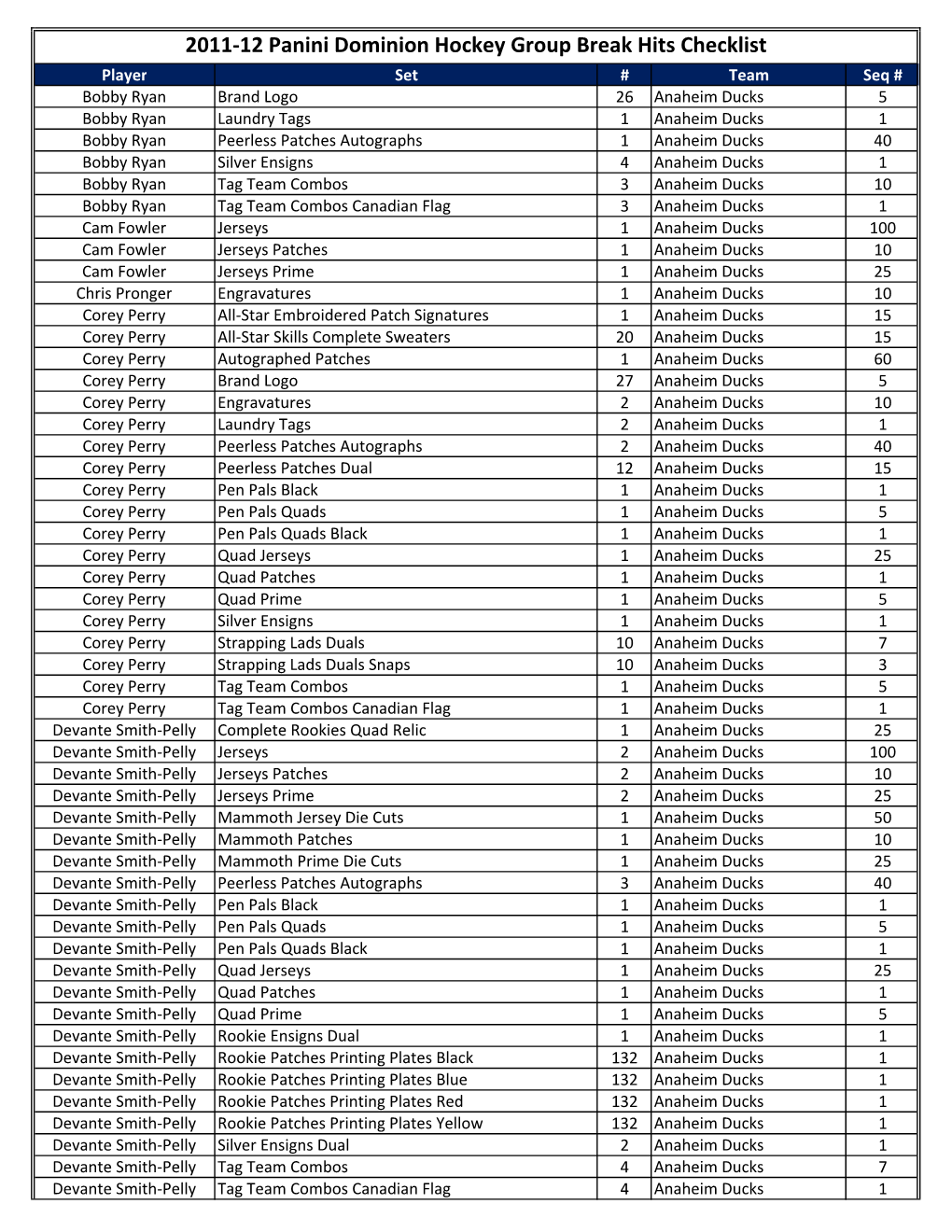 1112Dominion Checklist.Xlsx